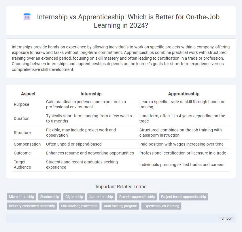 Internship vs Apprenticeship: Which is Better for On-the-Job Learning in 2024?