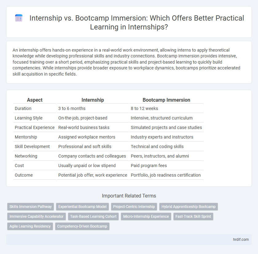 Internship vs. Bootcamp Immersion: Which Offers Better Practical Learning in Internships?