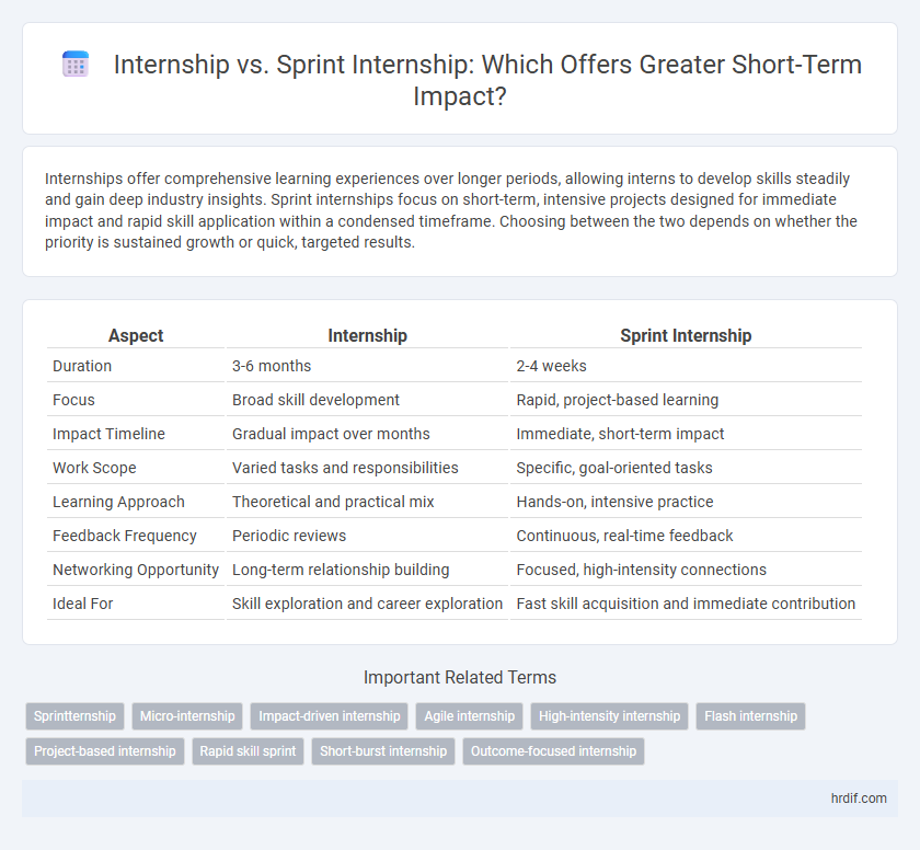 Internship vs. Sprint Internship: Which Offers Greater Short-Term Impact?