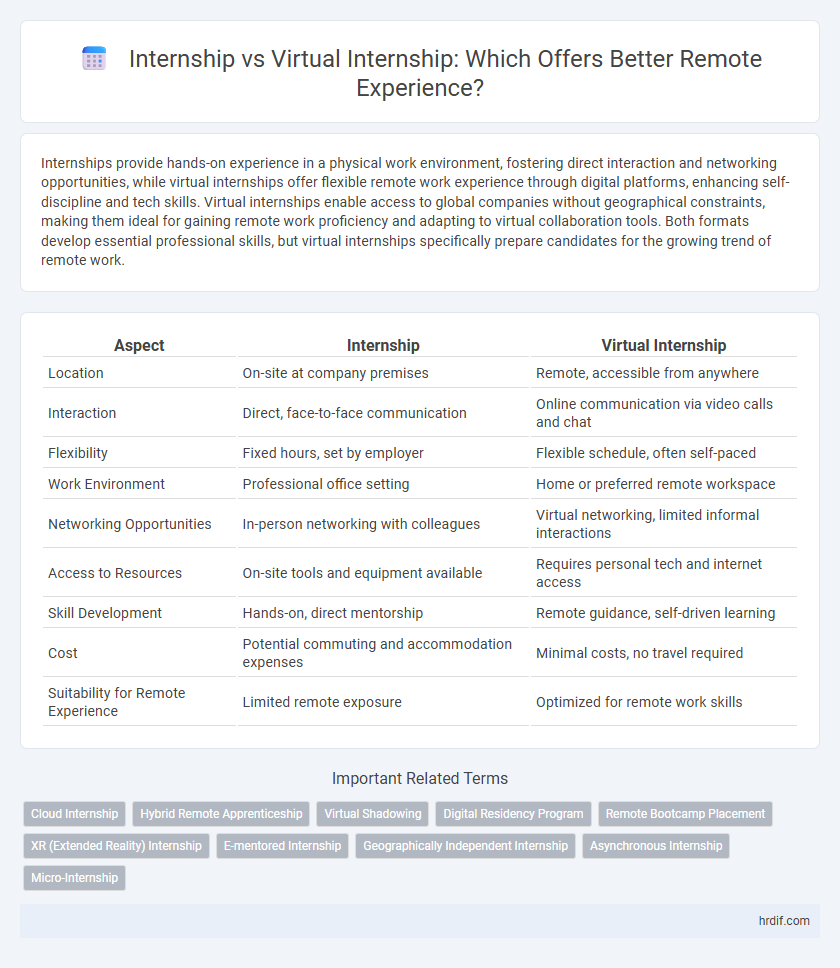 Internship vs Virtual Internship: Which Offers Better Remote Experience?