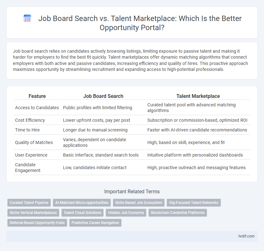 Job Board Search vs. Talent Marketplace: Which Is the Better Opportunity Portal?