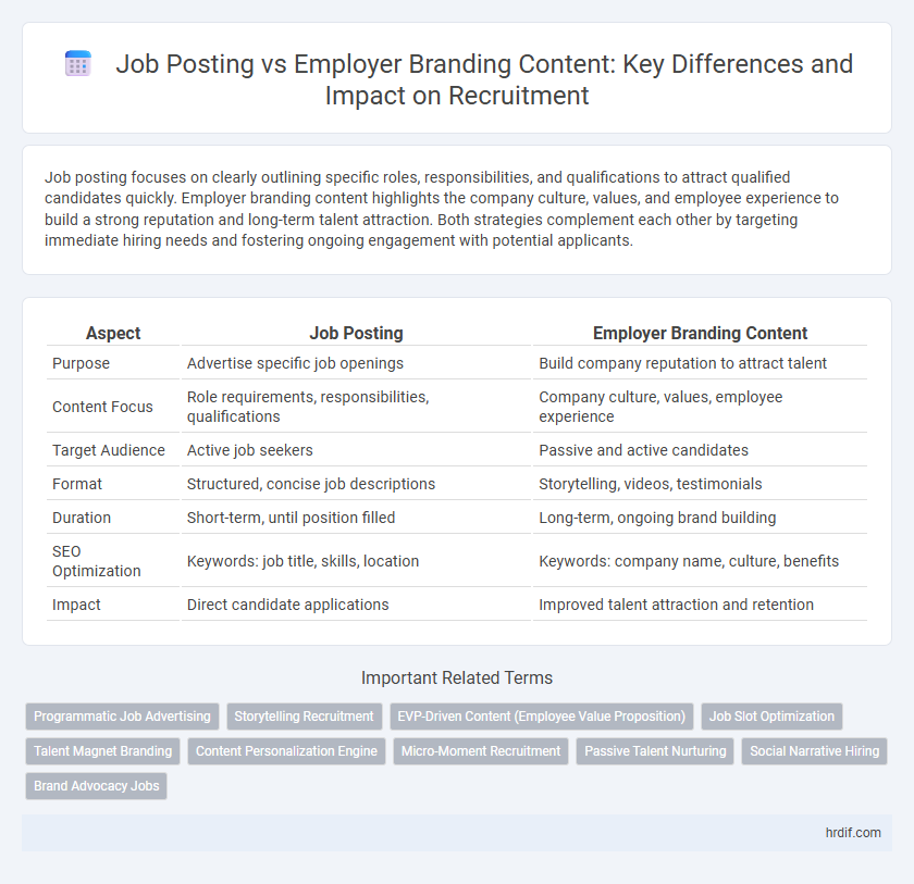 Job Posting vs Employer Branding Content: Key Differences and Impact on Recruitment
