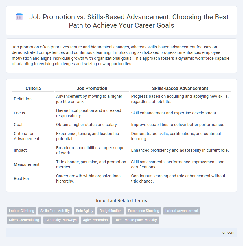 Job Promotion vs. Skills-Based Advancement: Choosing the Best Path to Achieve Your Career Goals