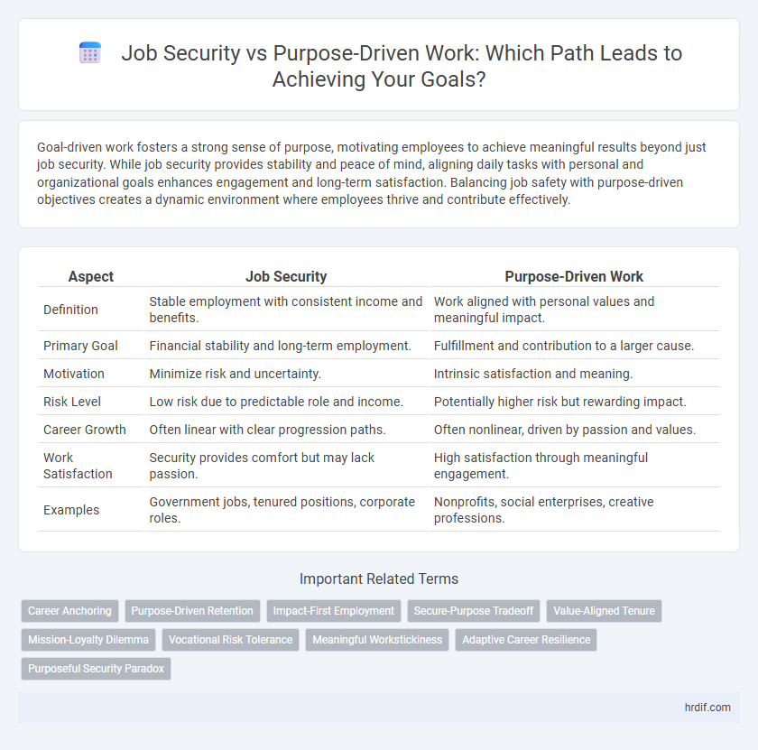 Job Security vs Purpose-Driven Work: Which Path Leads to Achieving Your Goals?
