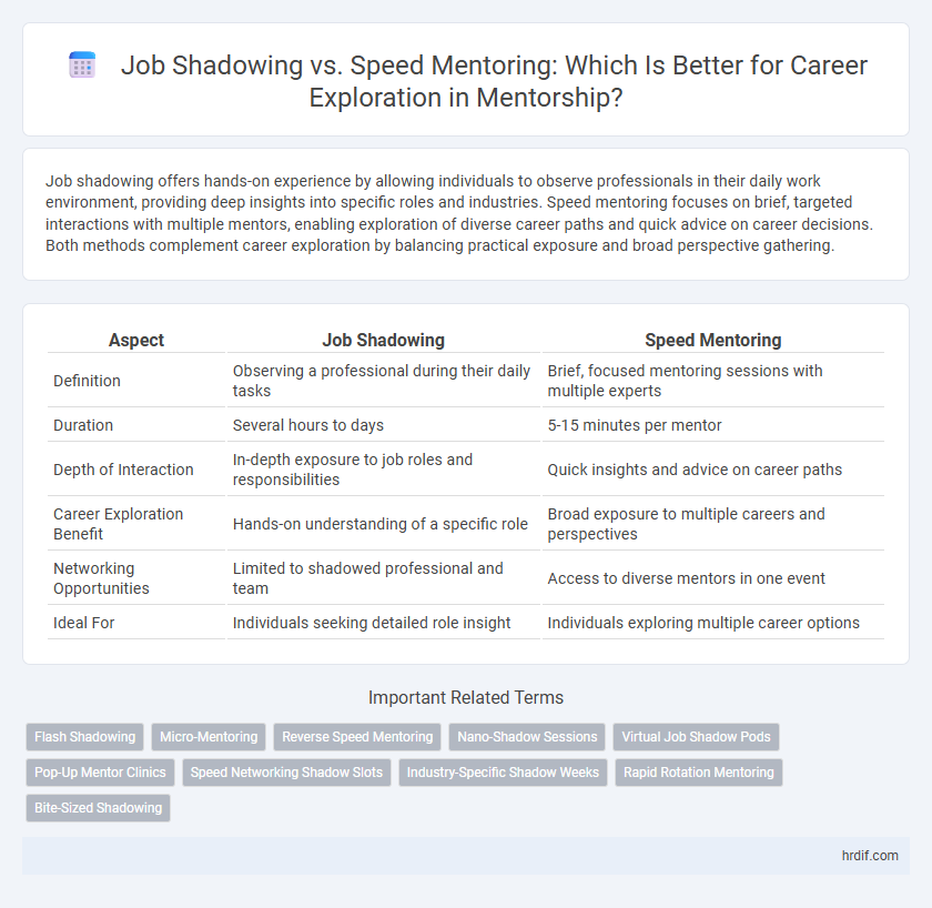 Job Shadowing vs. Speed Mentoring: Which Is Better for Career Exploration in Mentorship?