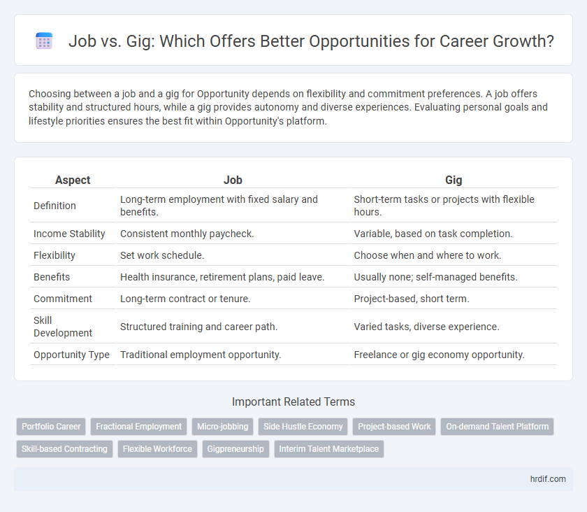 Job vs. Gig: Which Offers Better Opportunities for Career Growth?
