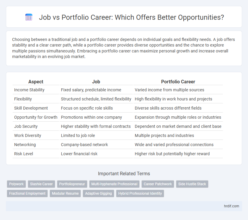 Job vs Portfolio Career: Which Offers Better Opportunities?