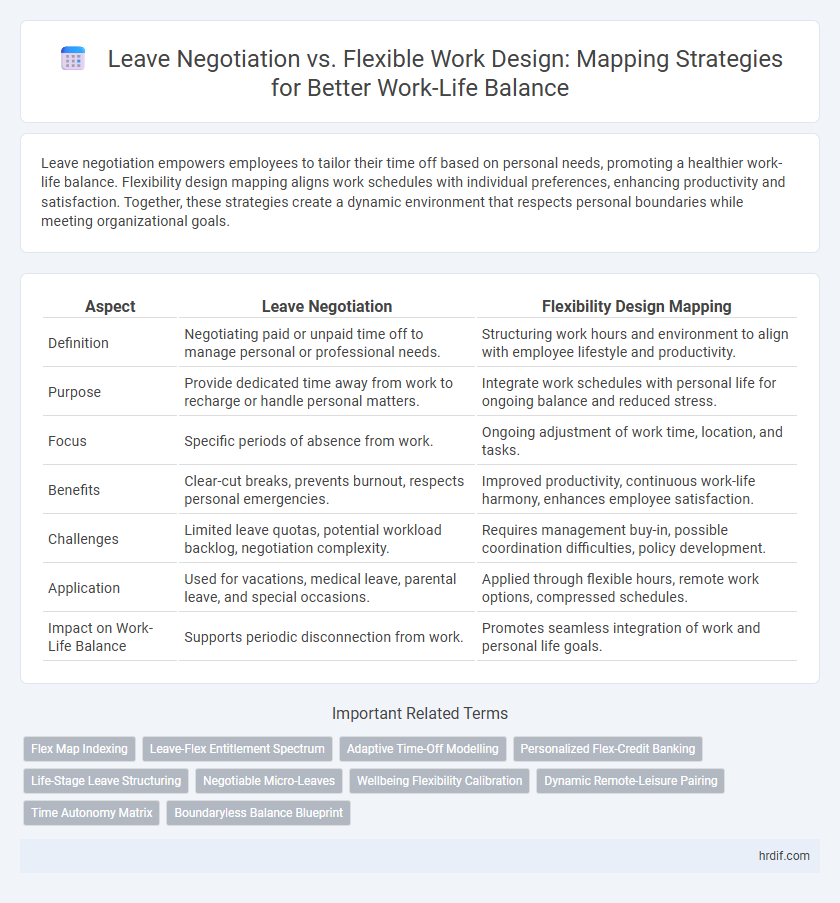 Leave Negotiation vs. Flexible Work Design: Mapping Strategies for Better Work-Life Balance