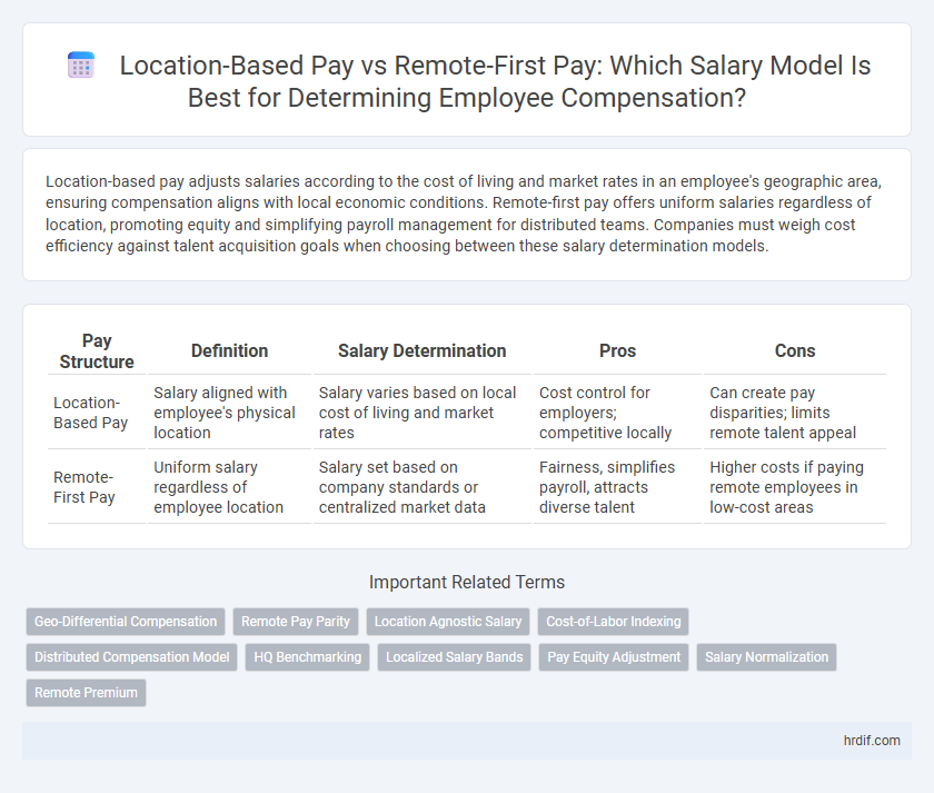 Location-Based Pay vs Remote-First Pay: Which Salary Model Is Best for Determining Employee Compensation?