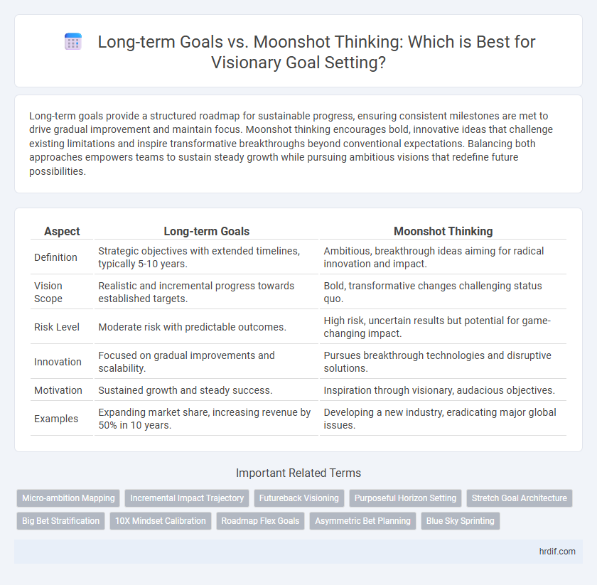 Long-term Goals vs. Moonshot Thinking: Which is Best for Visionary Goal Setting?