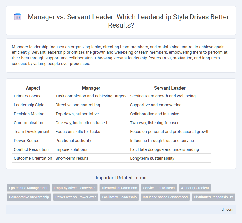 Manager vs. Servant Leader: Which Leadership Style Drives Better Results?