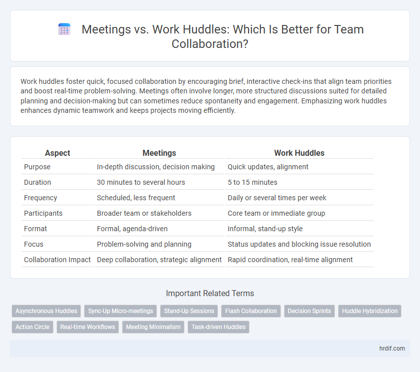 Meetings vs. Work Huddles: Which Is Better for Team Collaboration?