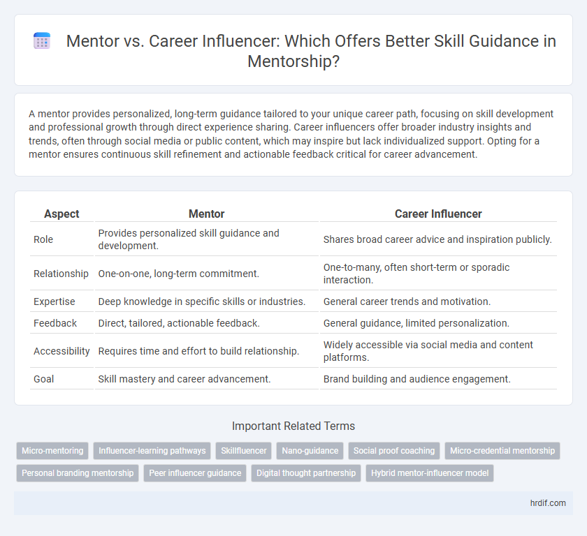 Mentor vs. Career Influencer: Which Offers Better Skill Guidance in Mentorship?