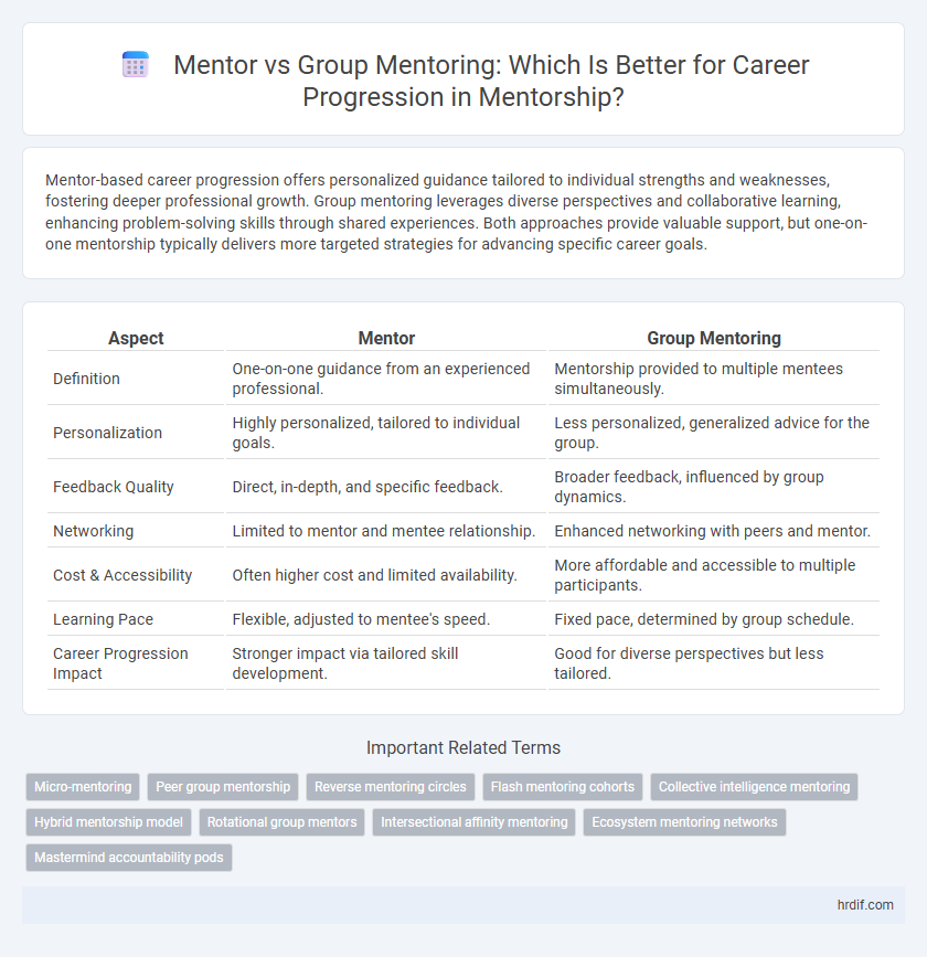 Mentor vs Group Mentoring: Which Is Better for Career Progression in Mentorship?