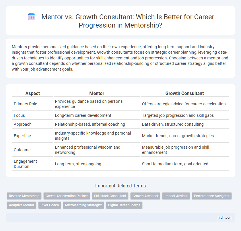 Mentor vs. Growth Consultant: Which Is Better for Career Progression in Mentorship?