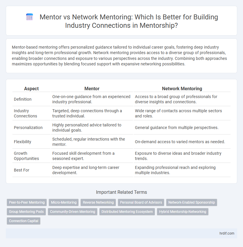 Mentor vs Network Mentoring: Which Is Better for Building Industry Connections in Mentorship?