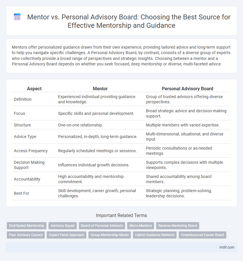 Mentor vs. Personal Advisory Board: Choosing the Best Source for Effective Mentorship and Guidance
