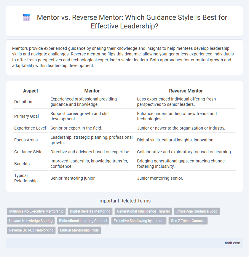 Mentor vs. Reverse Mentor: Which Guidance Style Is Best for Effective Leadership?