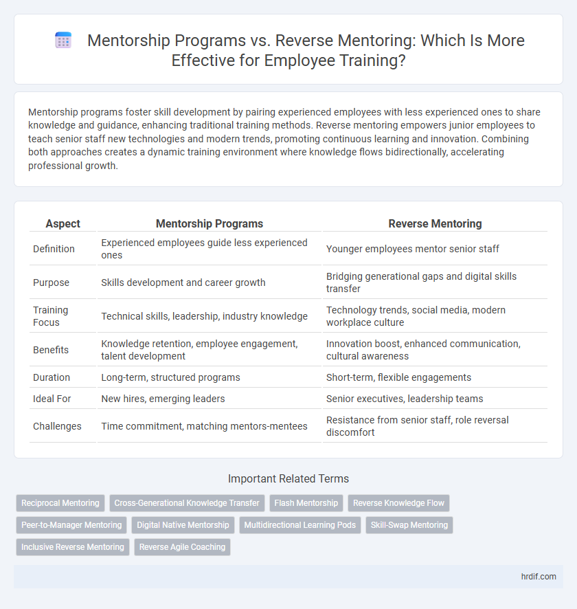 Mentorship Programs vs. Reverse Mentoring: Which Is More Effective for Employee Training?