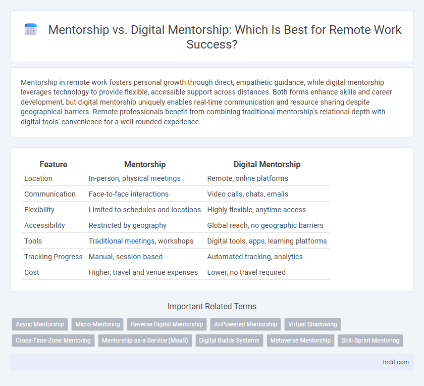 Mentorship vs. Digital Mentorship: Which Is Best for Remote Work Success?