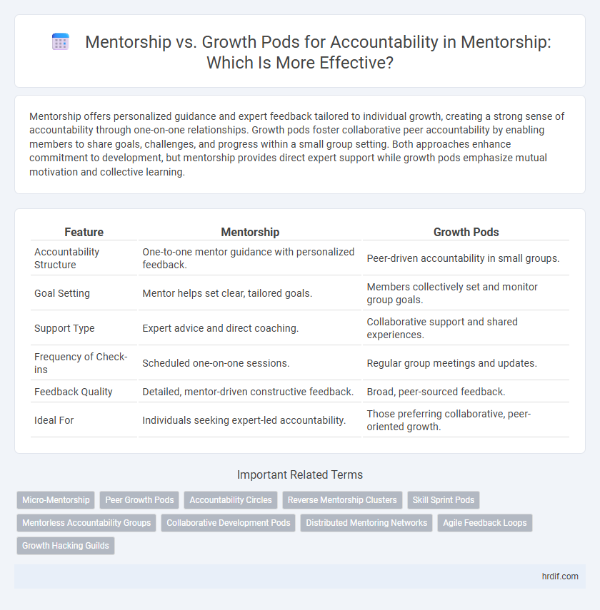Mentorship vs. Growth Pods for Accountability in Mentorship: Which Is More Effective?