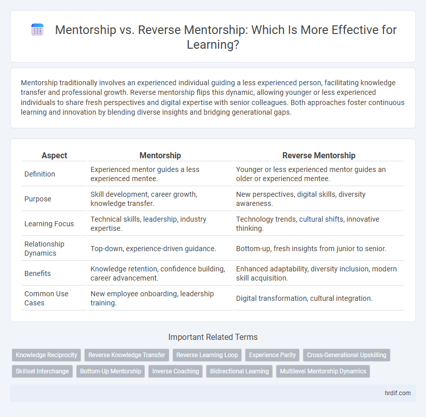 Mentorship vs. Reverse Mentorship: Which Is More Effective for Learning?