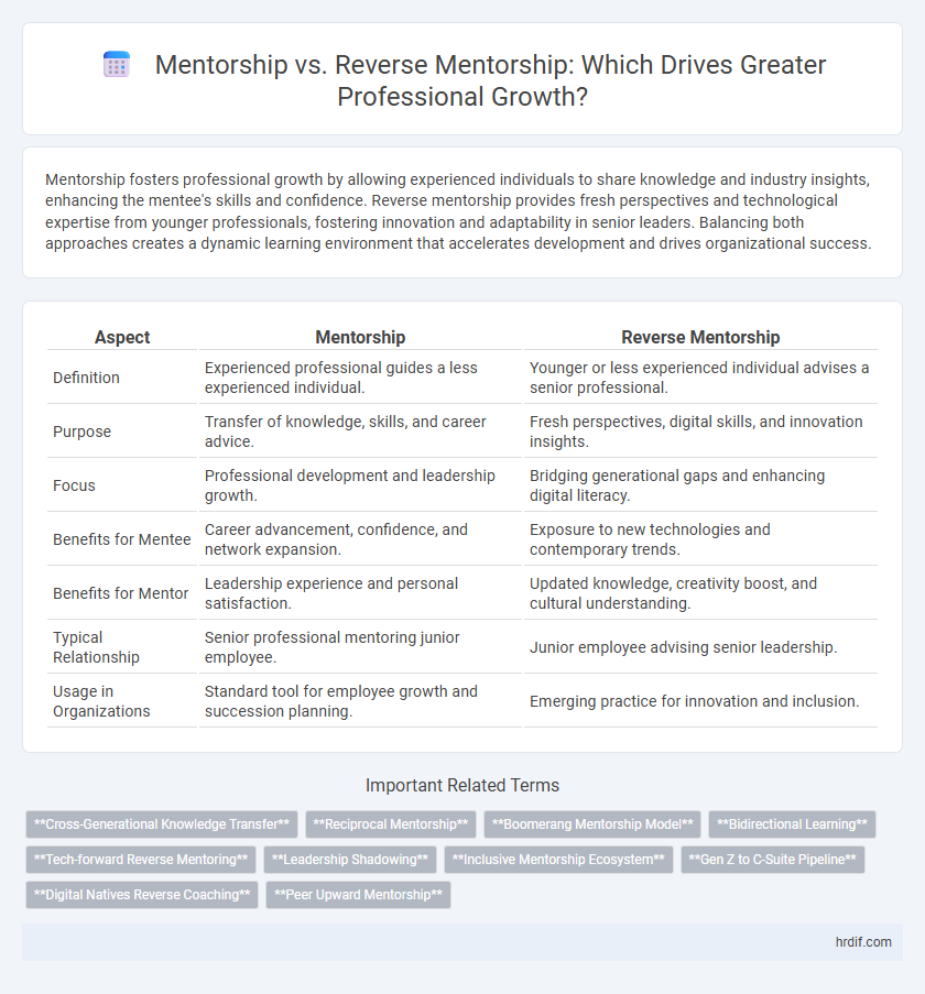 Mentorship vs. Reverse Mentorship: Which Drives Greater Professional Growth?