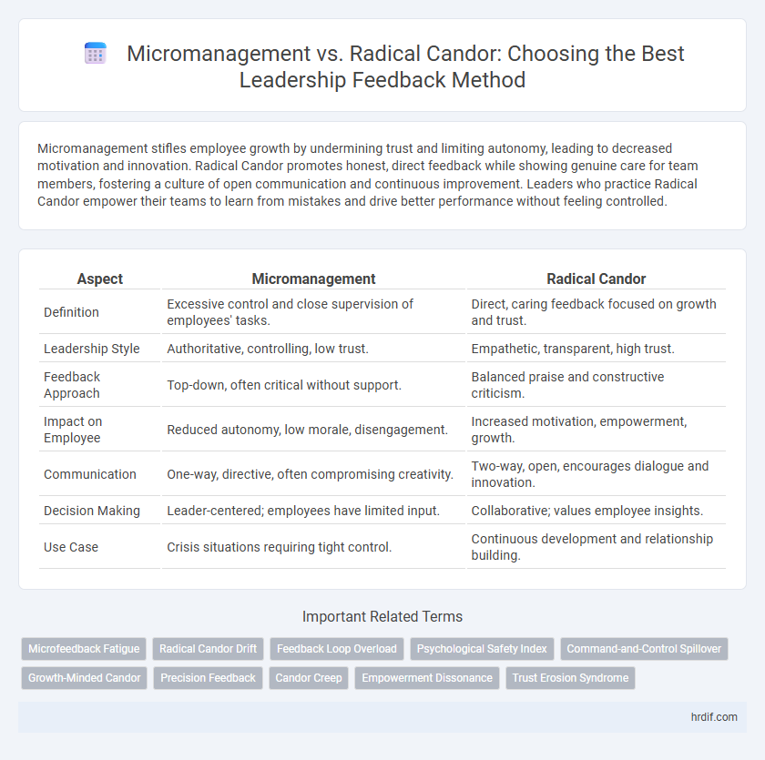 Micromanagement vs. Radical Candor: Choosing the Best Leadership Feedback Method