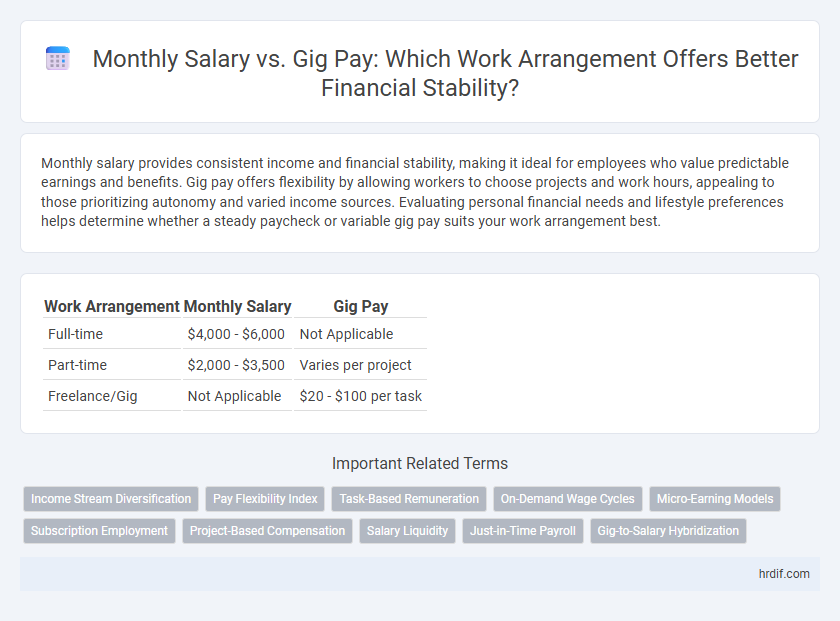 Monthly Salary vs. Gig Pay: Which Work Arrangement Offers Better Financial Stability?