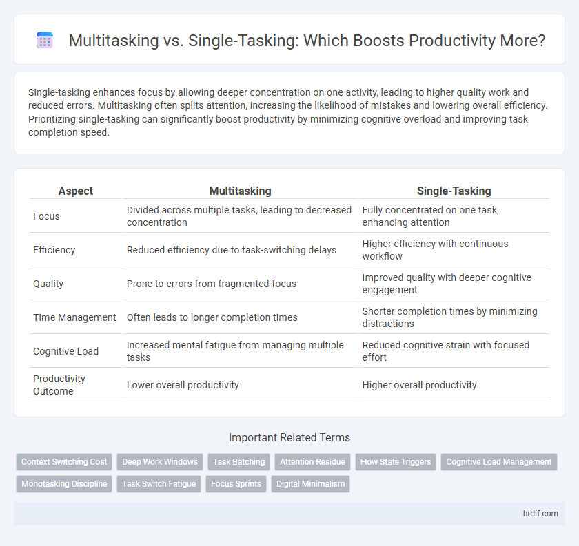 Multitasking vs. Single-Tasking: Which Boosts Productivity More?