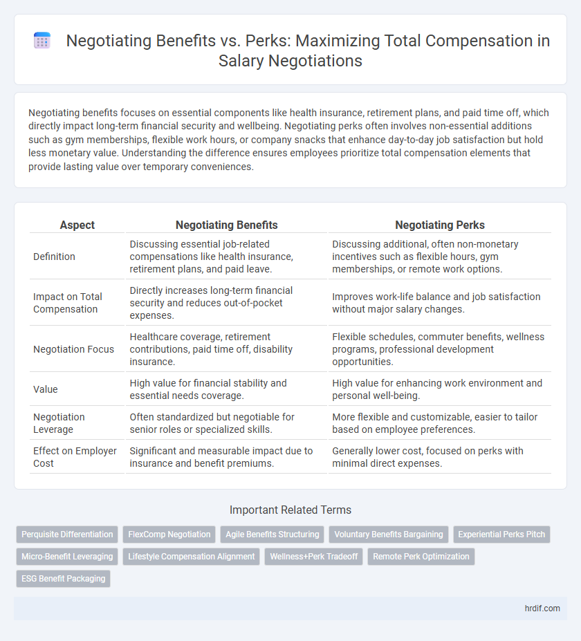 Negotiating Benefits vs. Perks: Maximizing Total Compensation in Salary Negotiations
