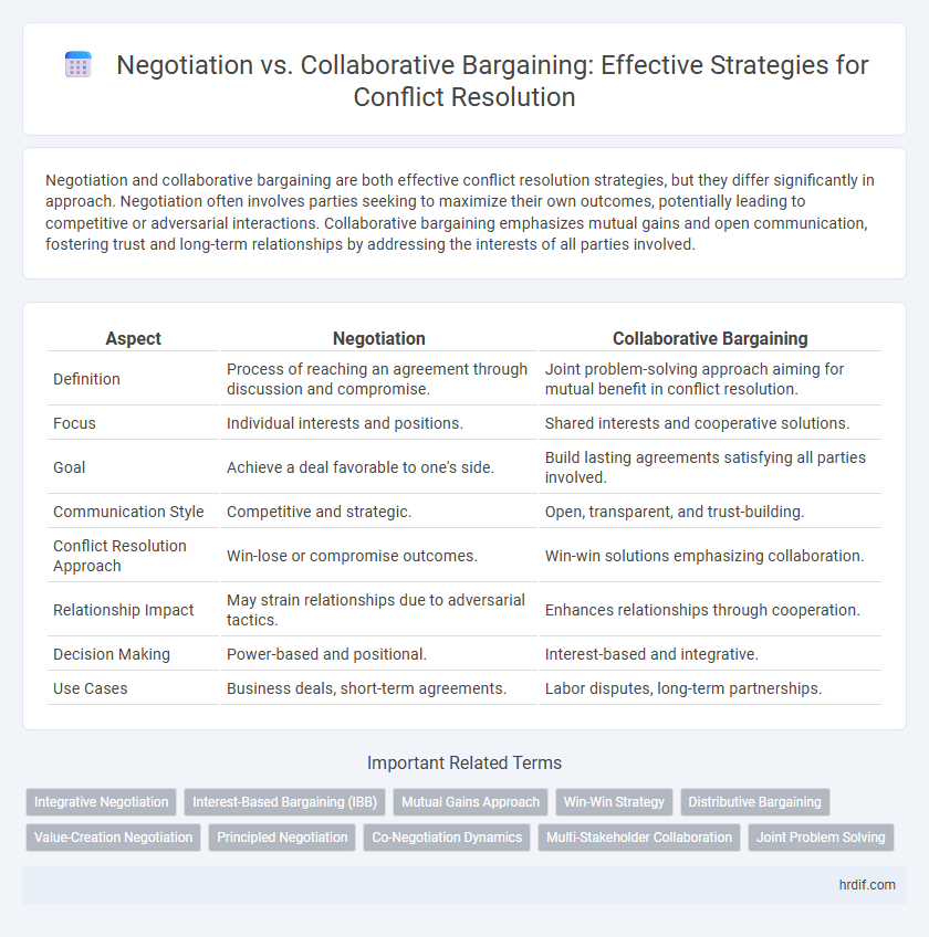Negotiation vs. Collaborative Bargaining: Effective Strategies for Conflict Resolution