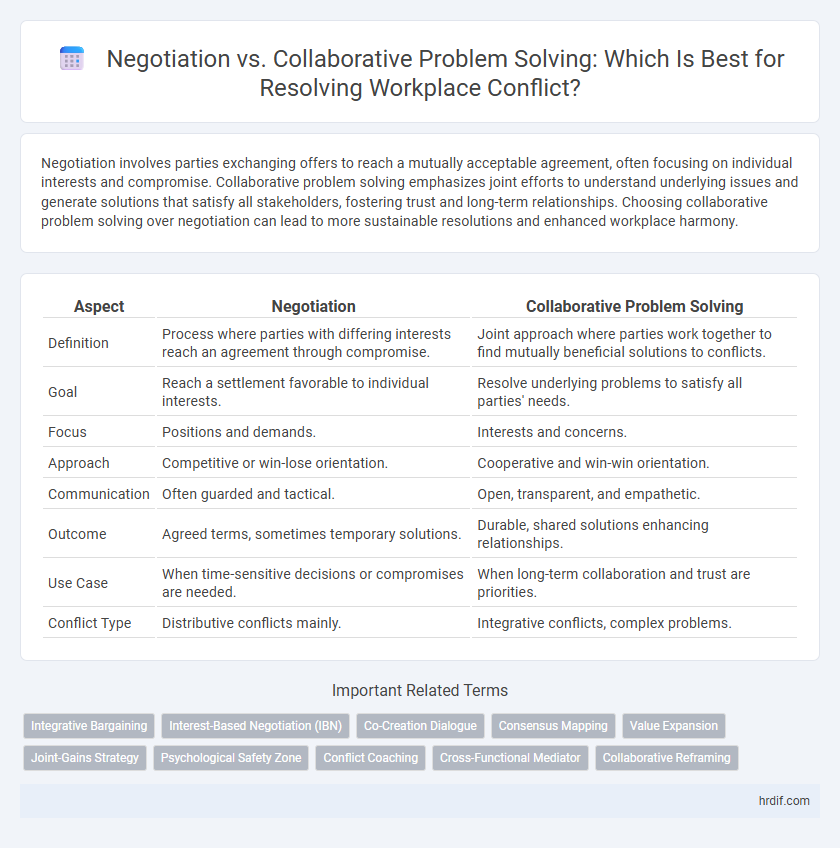 Negotiation vs. Collaborative Problem Solving: Which Is Best for Resolving Workplace Conflict?