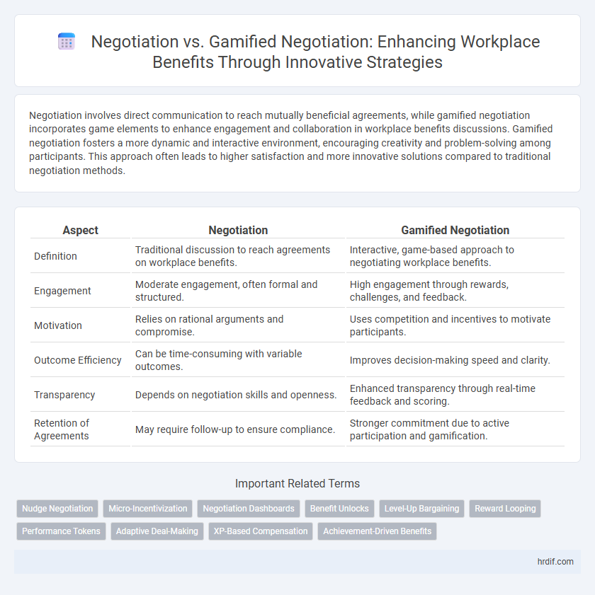Negotiation vs. Gamified Negotiation: Enhancing Workplace Benefits Through Innovative Strategies