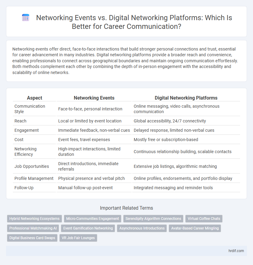 Networking Events vs. Digital Networking Platforms: Which Is Better for Career Communication?