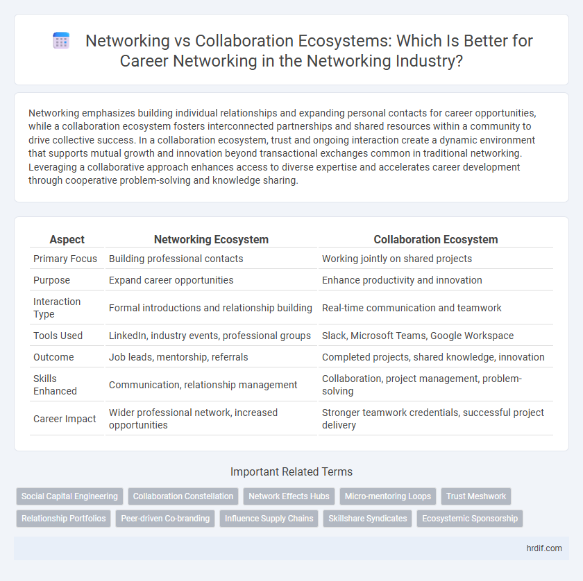 Networking vs Collaboration Ecosystems: Which Is Better for Career Networking in the Networking Industry?