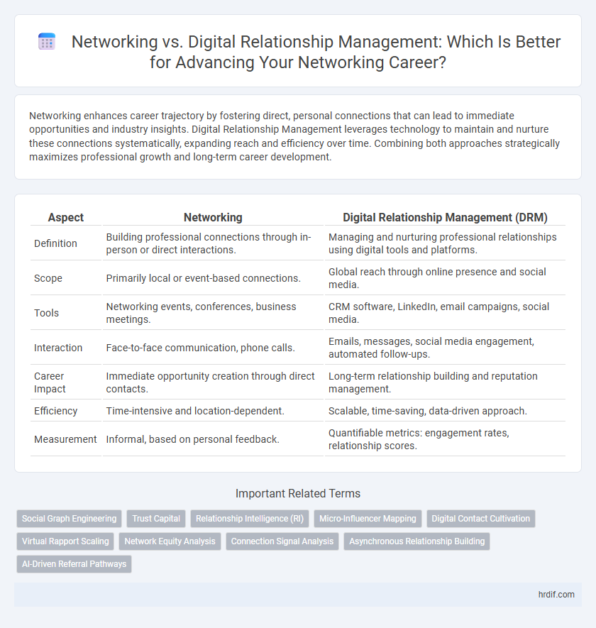 Networking vs. Digital Relationship Management: Which Is Better for Advancing Your Networking Career?