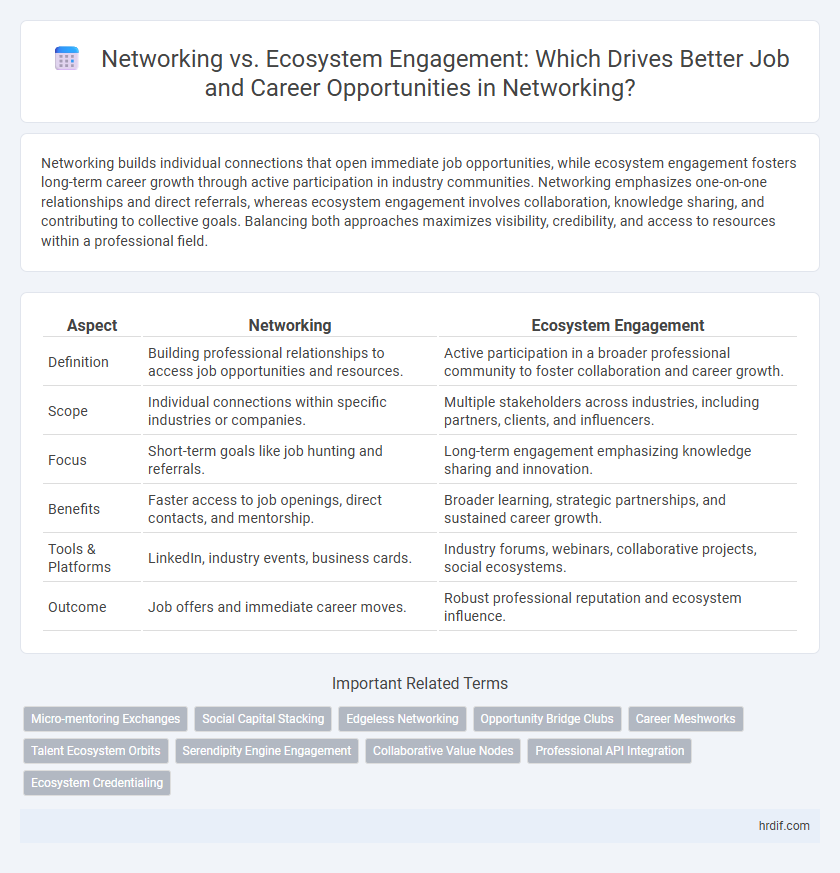 Networking vs. Ecosystem Engagement: Which Drives Better Job and Career Opportunities in Networking?