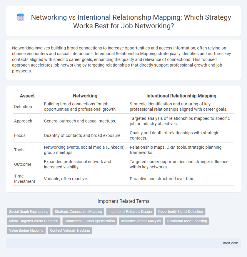 Networking vs Intentional Relationship Mapping: Which Strategy Works Best for Job Networking?