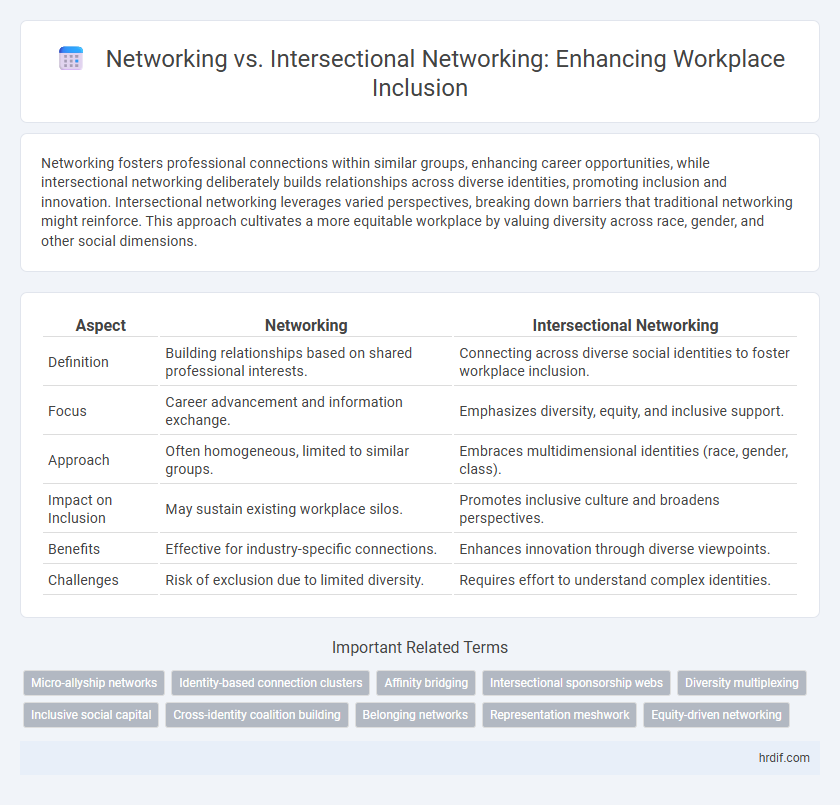 Networking vs. Intersectional Networking: Enhancing Workplace Inclusion