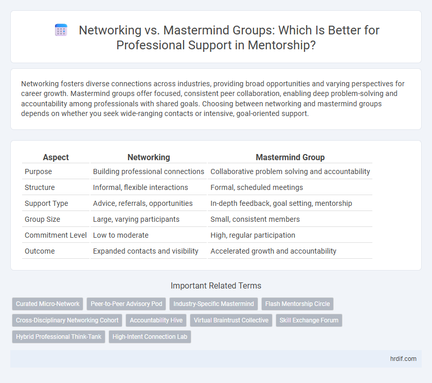 Networking vs. Mastermind Groups: Which Is Better for Professional Support in Mentorship?