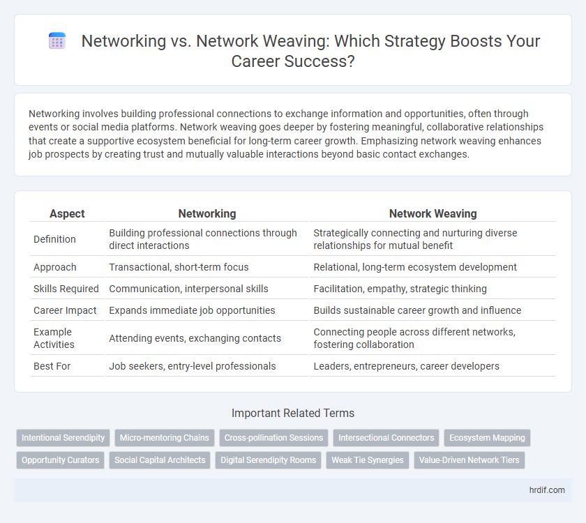Networking vs. Network Weaving: Which Strategy Boosts Your Career Success?