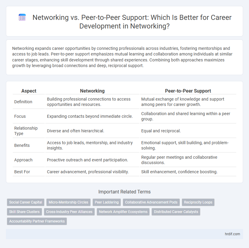 Networking vs. Peer-to-Peer Support: Which Is Better for Career Development in Networking?