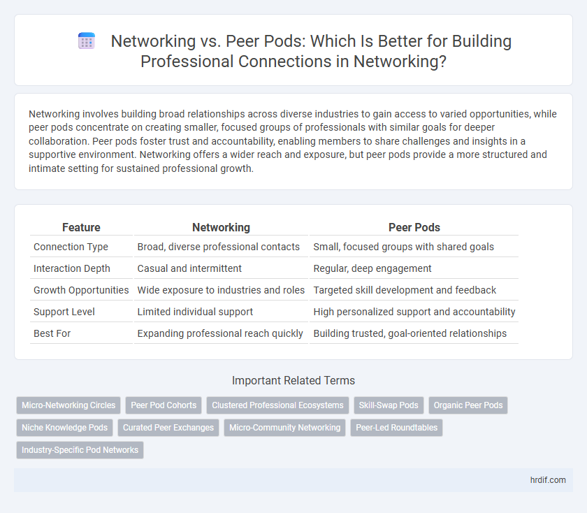 Networking vs. Peer Pods: Which Is Better for Building Professional Connections in Networking?