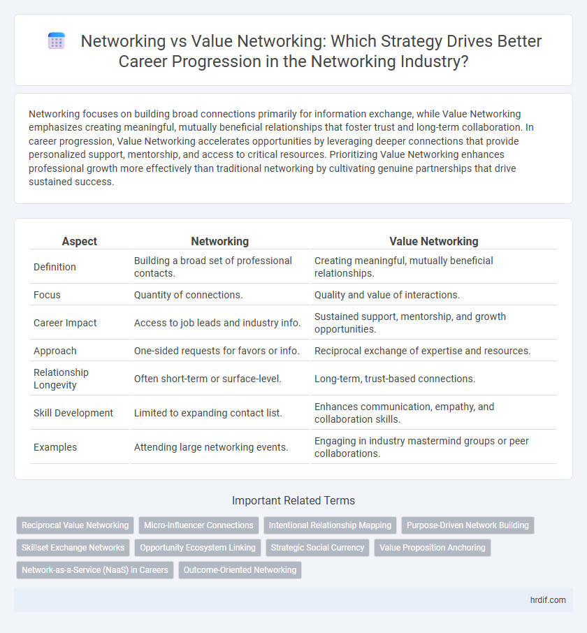 Networking vs Value Networking: Which Strategy Drives Better Career Progression in the Networking Industry?
