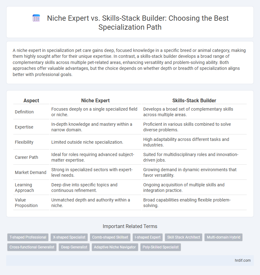 Niche Expert vs. Skills-Stack Builder: Choosing the Best Specialization Path
