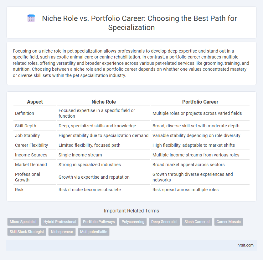 Niche Role vs. Portfolio Career: Choosing the Best Path for Specialization