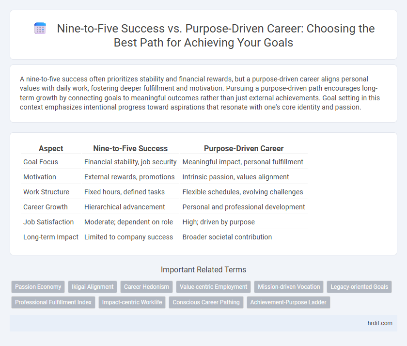 Nine-to-Five Success vs. Purpose-Driven Career: Choosing the Best Path for Achieving Your Goals