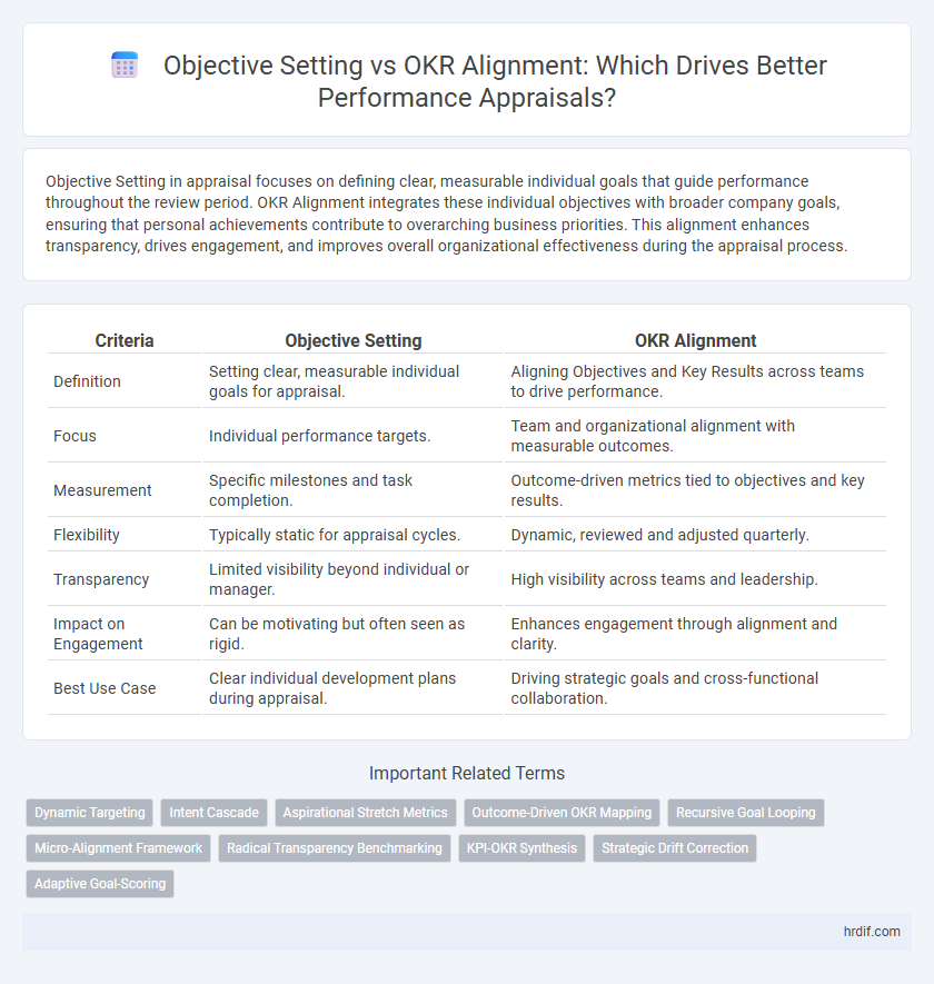 Objective Setting vs OKR Alignment: Which Drives Better Performance Appraisals?