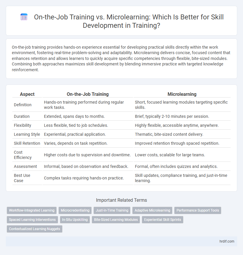 On-the-Job Training vs. Microlearning: Which Is Better for Skill Development in Training?